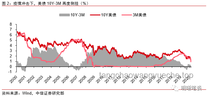 **日本超长期国债市场走向何方？日本40年期国债拍卖结果透视**